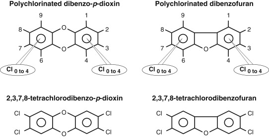 dioxinas furanos siafa